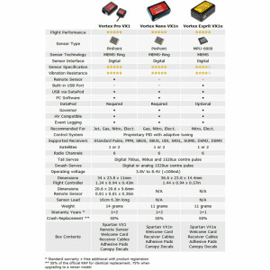 Vortex Esprit VX1e Flybarlesssystem
