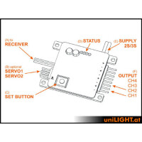 uniLIGHT Modul 4-Kanal SCALE